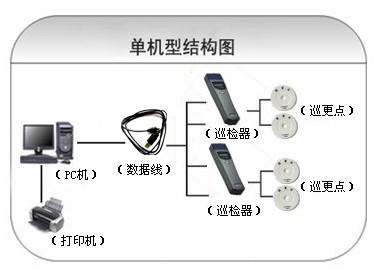 鸡西巡更系统六号