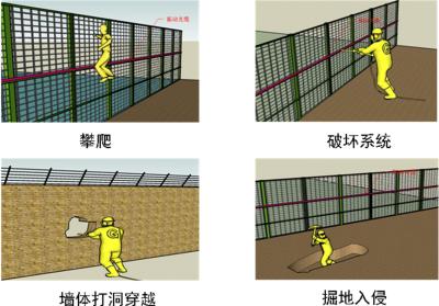 鸡西周界防范报警系统四号