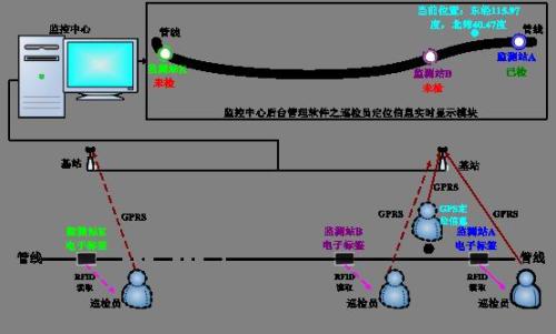 鸡西巡更系统八号