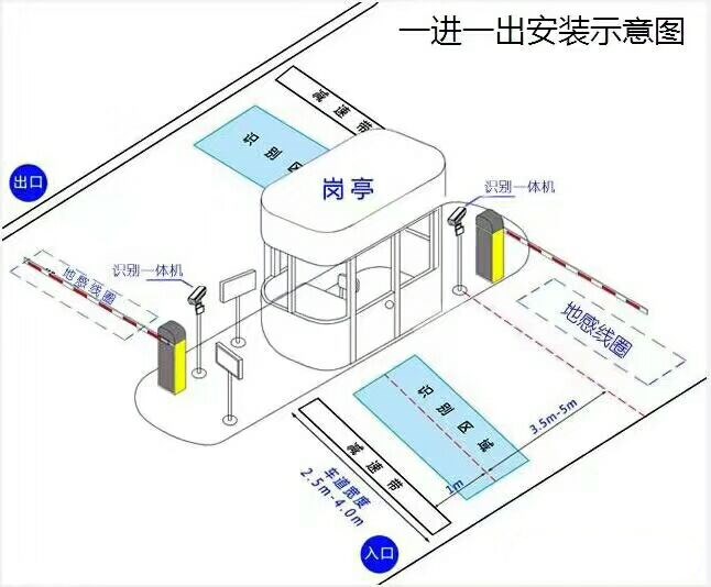 鸡西标准车牌识别系统安装图