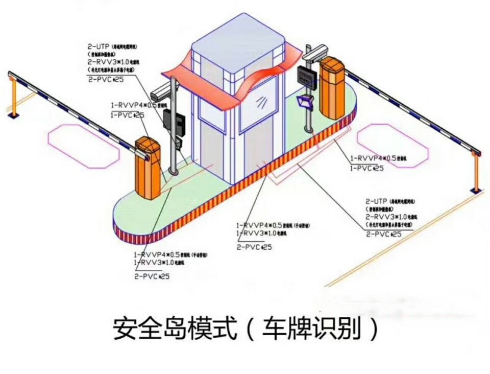 鸡西双通道带岗亭车牌识别