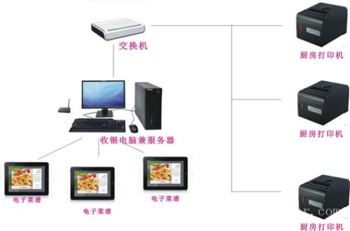 鸡西收银系统六号