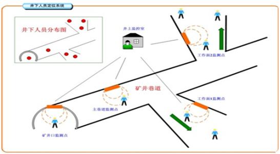 鸡西人员定位系统七号