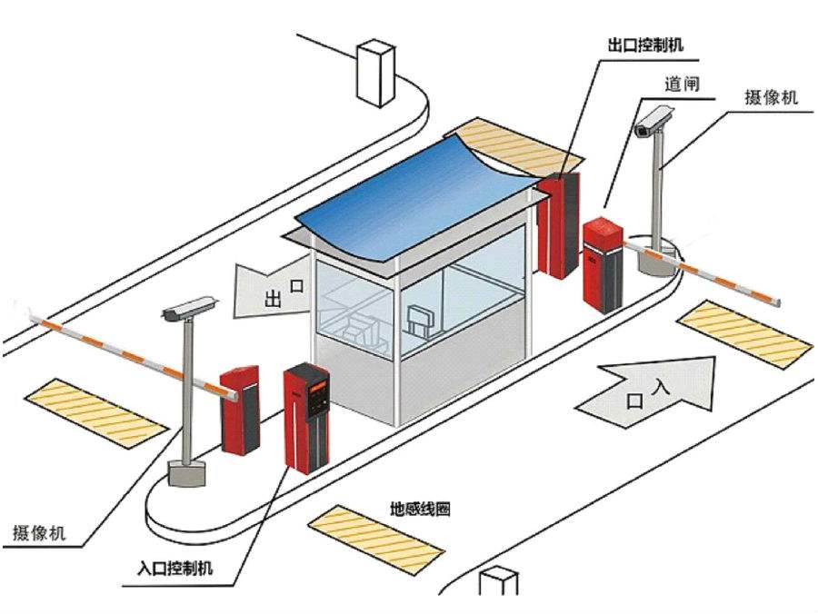 鸡西标准双通道刷卡停车系统安装示意